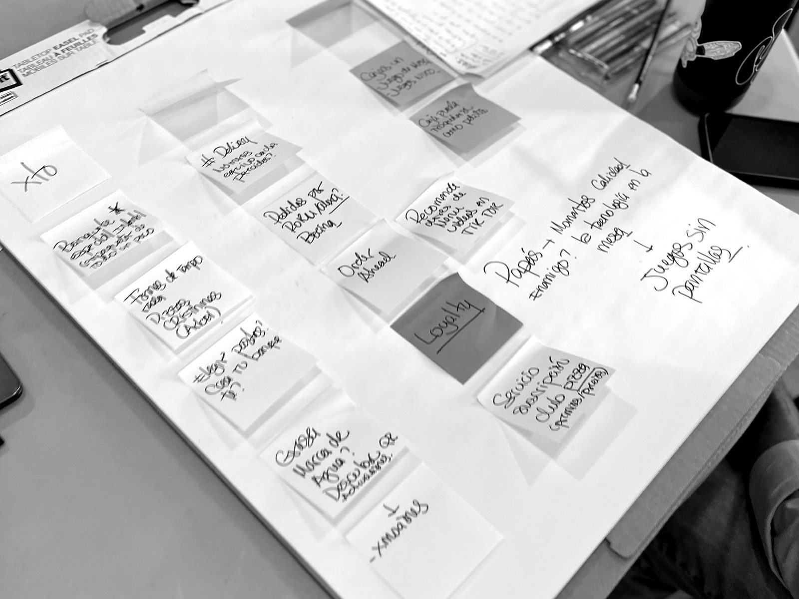 Post-its de una sesión de coaching estratégico
